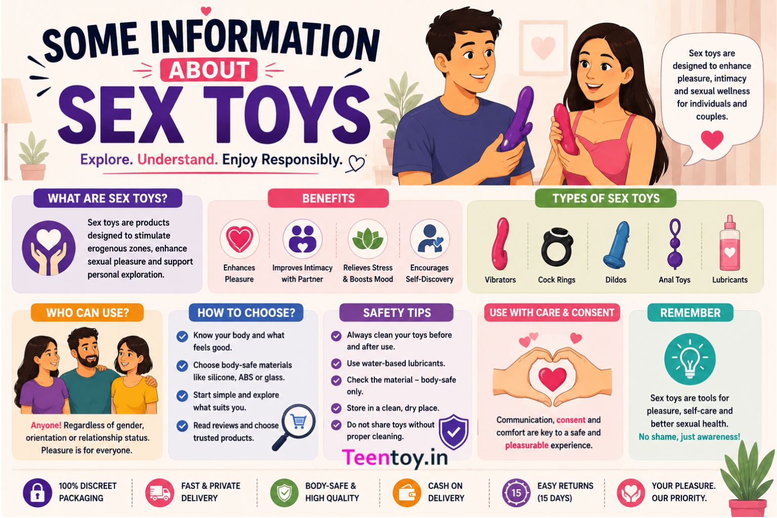 Know About Sex Toys